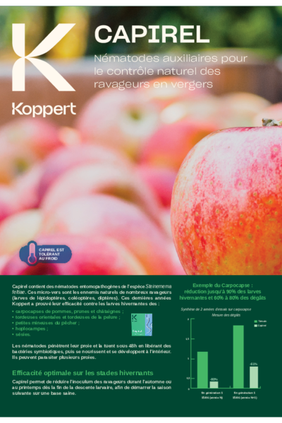 Capirel Trial Results